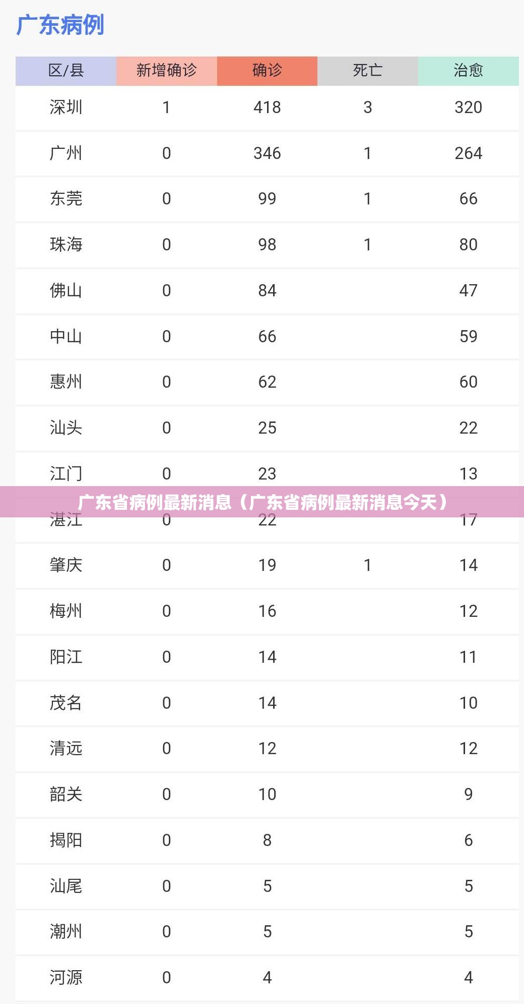 广东省病例最新消息（广东省病例最新消息今天）