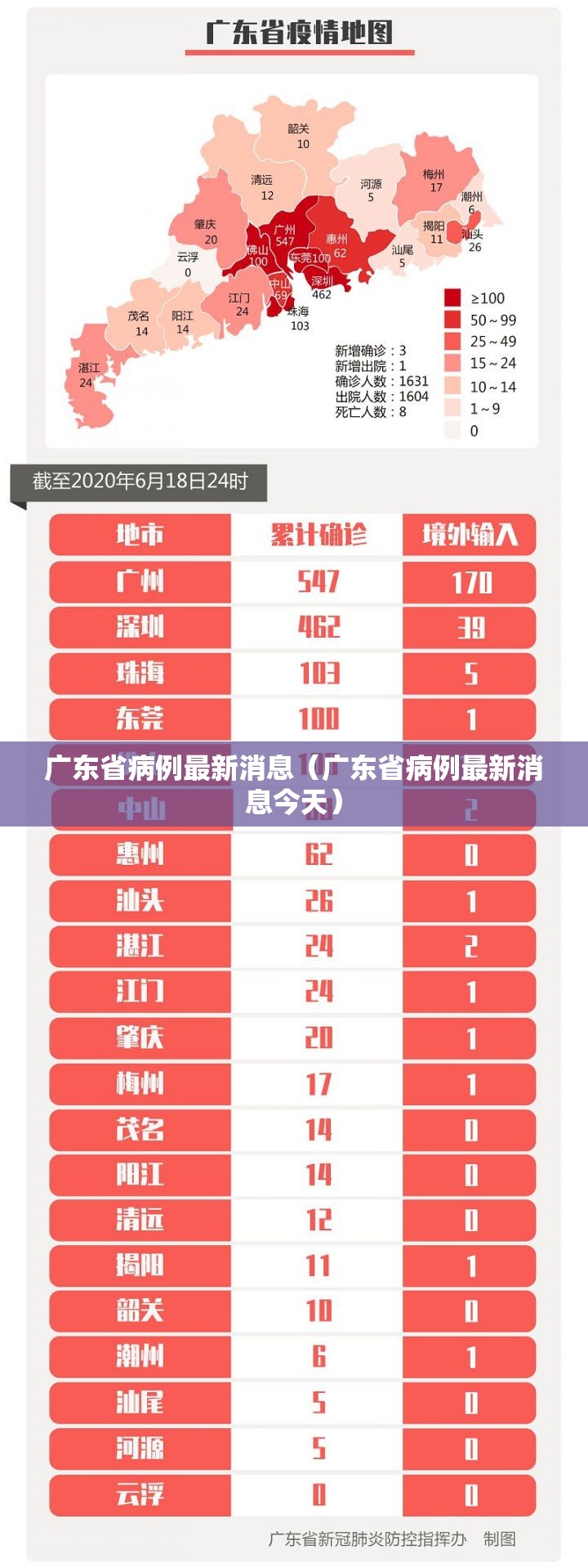 广东省病例最新消息（广东省病例最新消息今天）