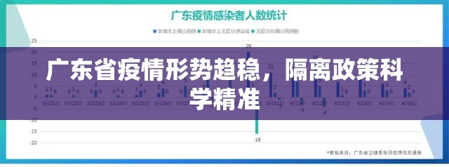 广东省疫情形势趋稳，隔离政策科学精准
