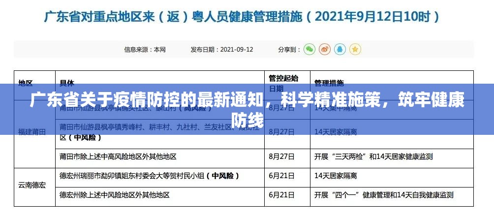 广东省关于疫情防控的最新通知，科学精准施策，筑牢健康防线