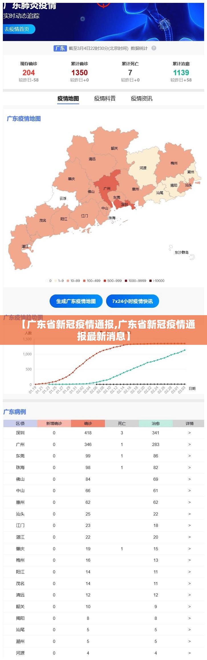 【广东省新冠疫情通报,广东省新冠疫情通报最新消息】