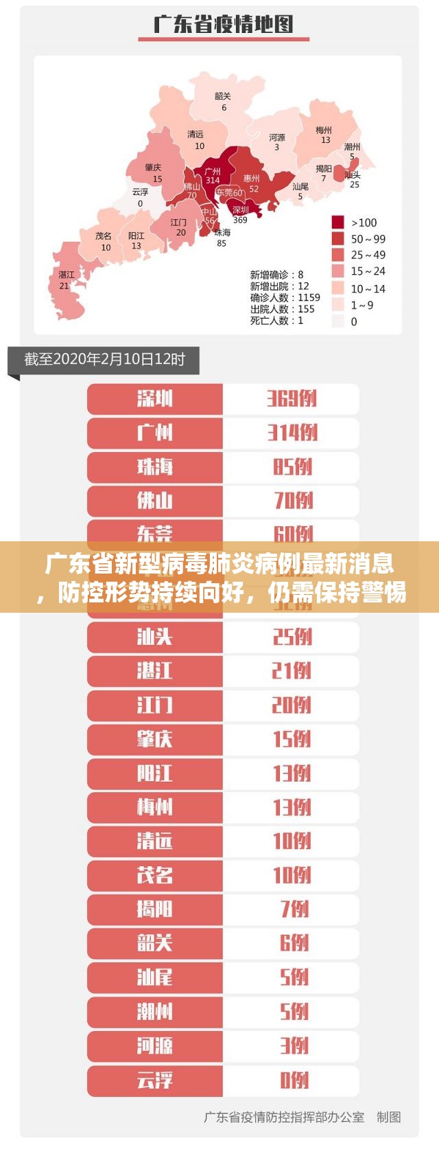 广东省新型病毒肺炎病例最新消息，防控形势持续向好，仍需保持警惕