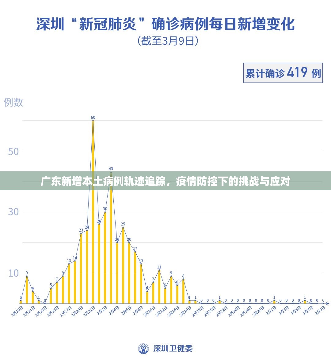 广东新增本土病例轨迹追踪，疫情防控下的挑战与应对