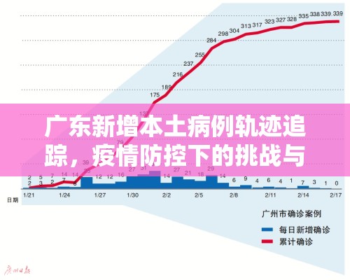 广东新增本土病例轨迹追踪，疫情防控下的挑战与应对