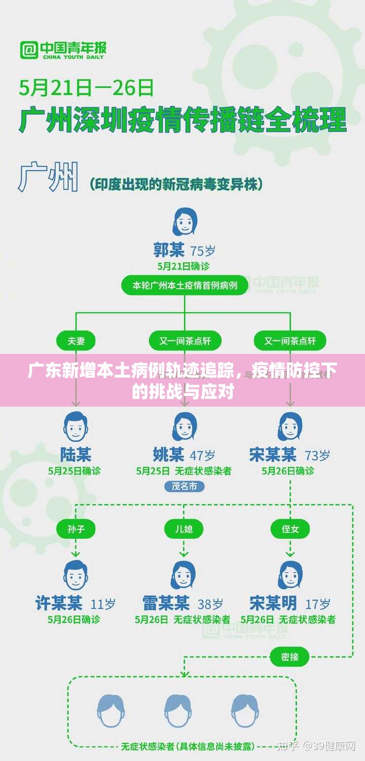 广东新增本土病例轨迹追踪，疫情防控下的挑战与应对