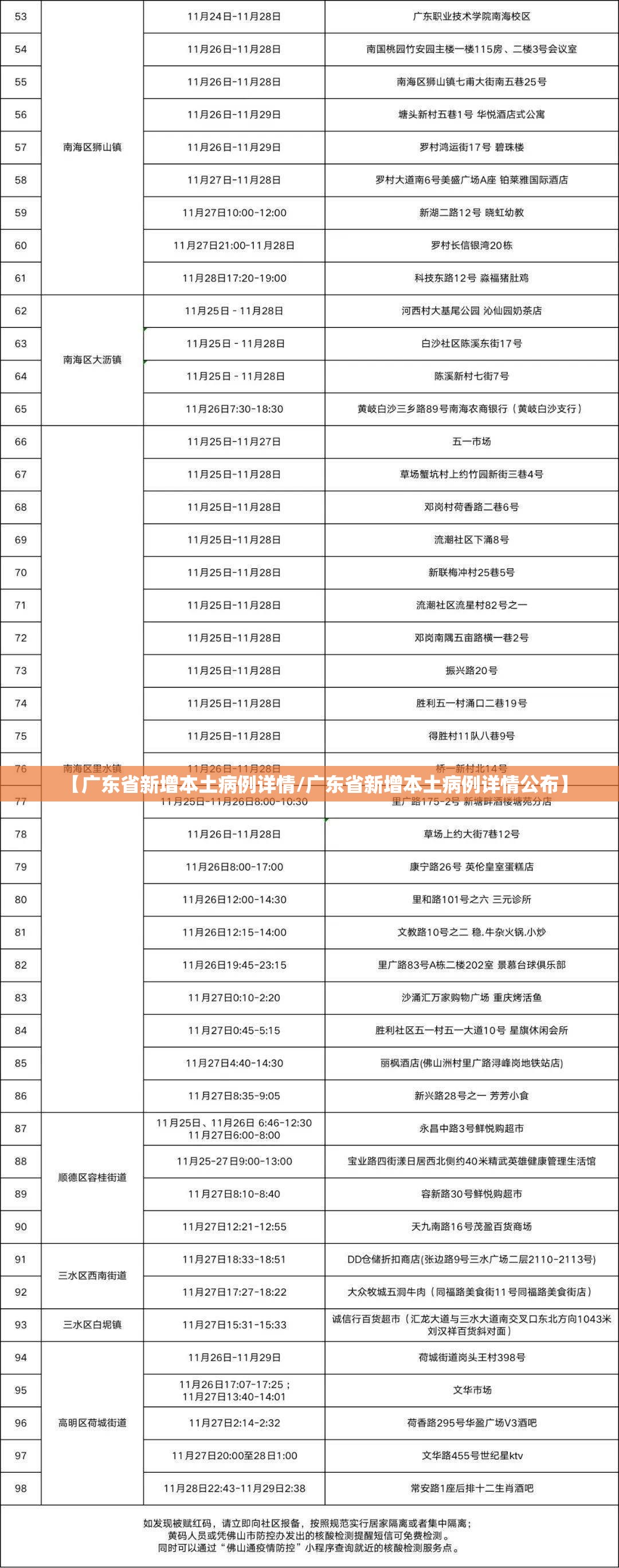 【广东省新增本土病例详情/广东省新增本土病例详情公布】