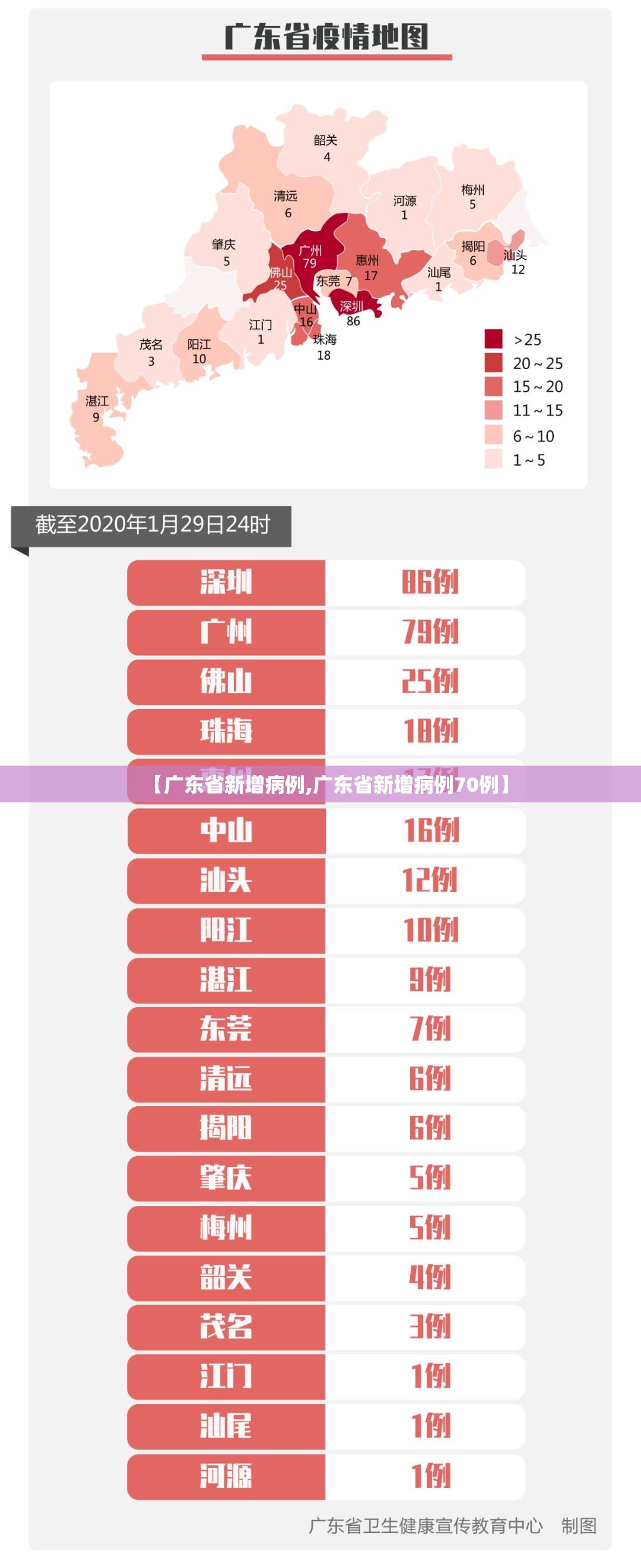 【广东省新增病例,广东省新增病例70例】