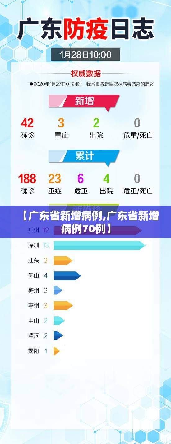 【广东省新增病例,广东省新增病例70例】