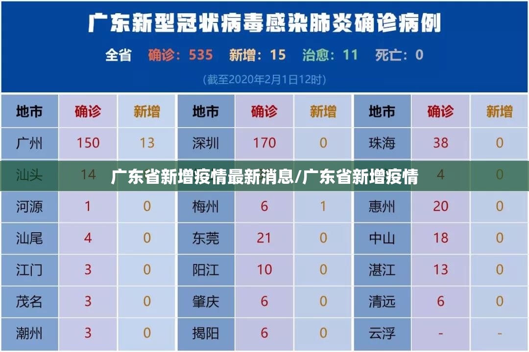 广东省新增疫情最新消息/广东省新增疫情