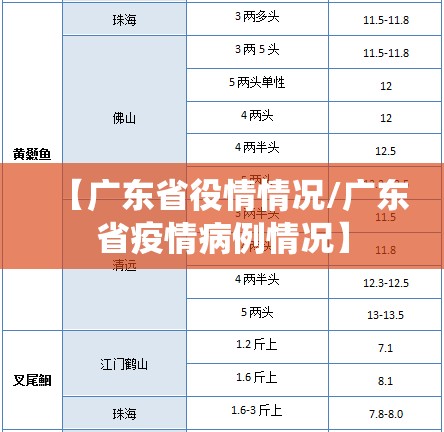 【广东省役情情况/广东省疫情病例情况】
