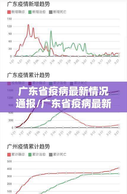 广东省疫病最新情况通报/广东省疫病最新情况