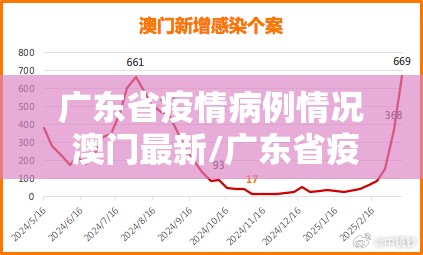广东省疫情病例情况 澳门最新/广东省疫情病例情况 澳门最新消息