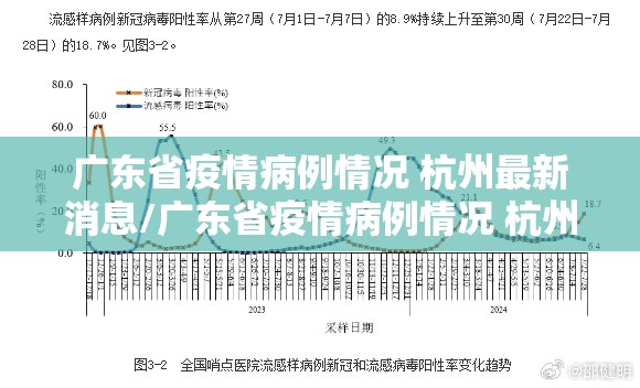 广东省疫情病例情况 杭州最新消息/广东省疫情病例情况 杭州最新