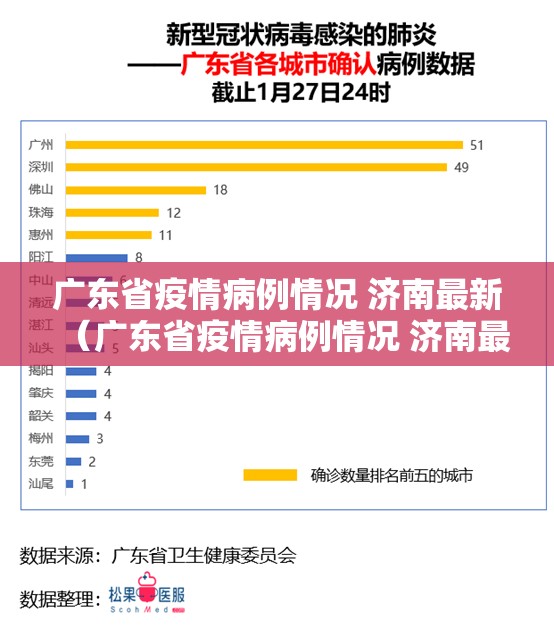 广东省疫情病例情况 济南最新（广东省疫情病例情况 济南最新消息）