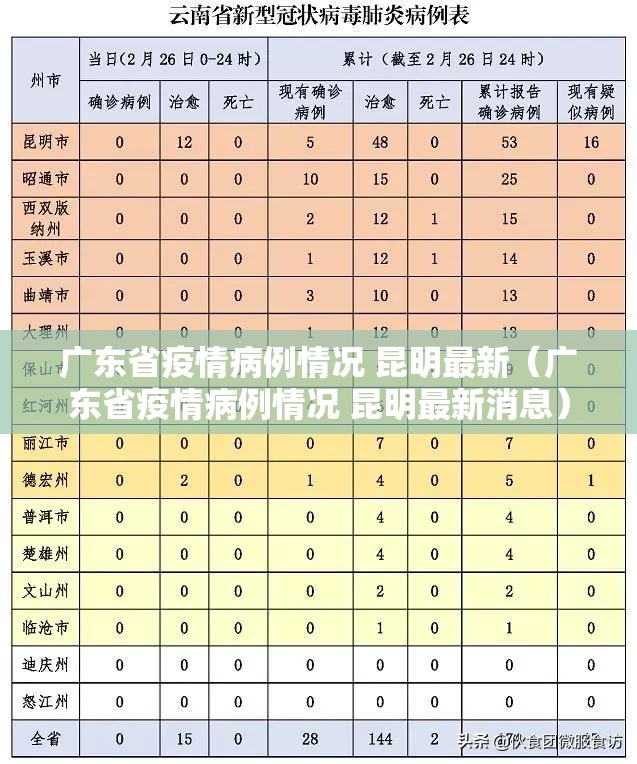 广东省疫情病例情况 昆明最新（广东省疫情病例情况 昆明最新消息）