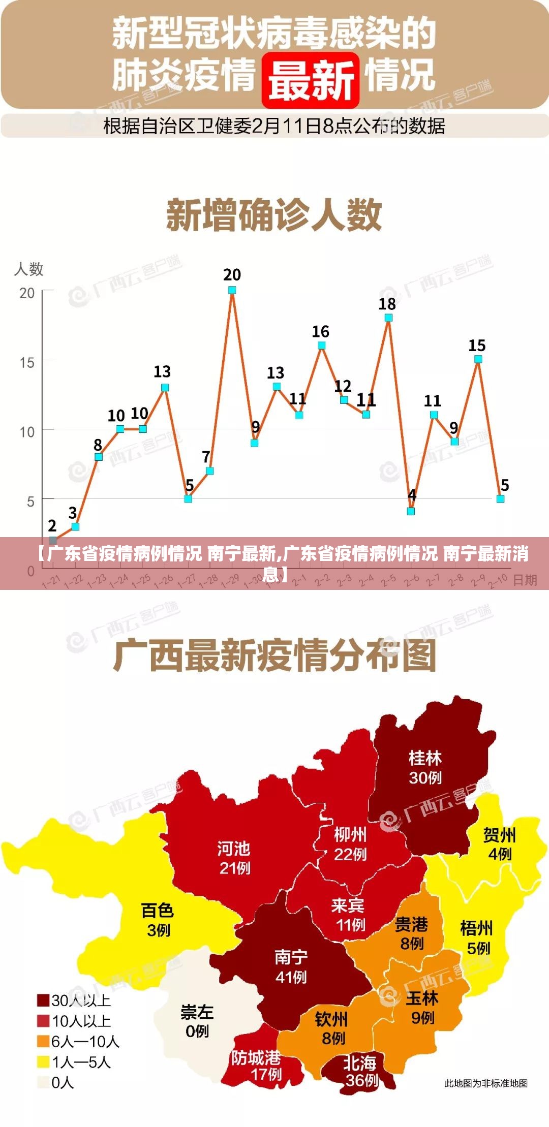 【广东省疫情病例情况 南宁最新,广东省疫情病例情况 南宁最新消息】