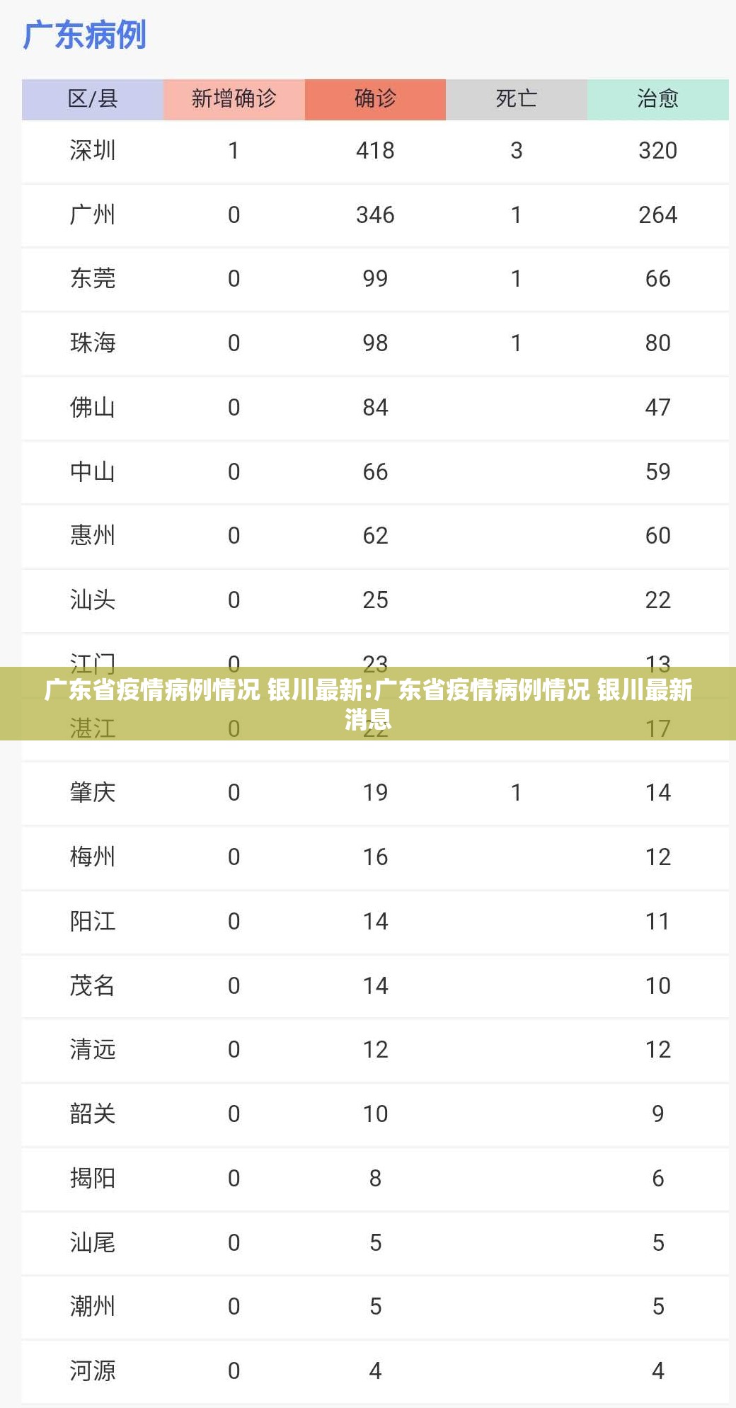 广东省疫情病例情况 银川最新:广东省疫情病例情况 银川最新消息