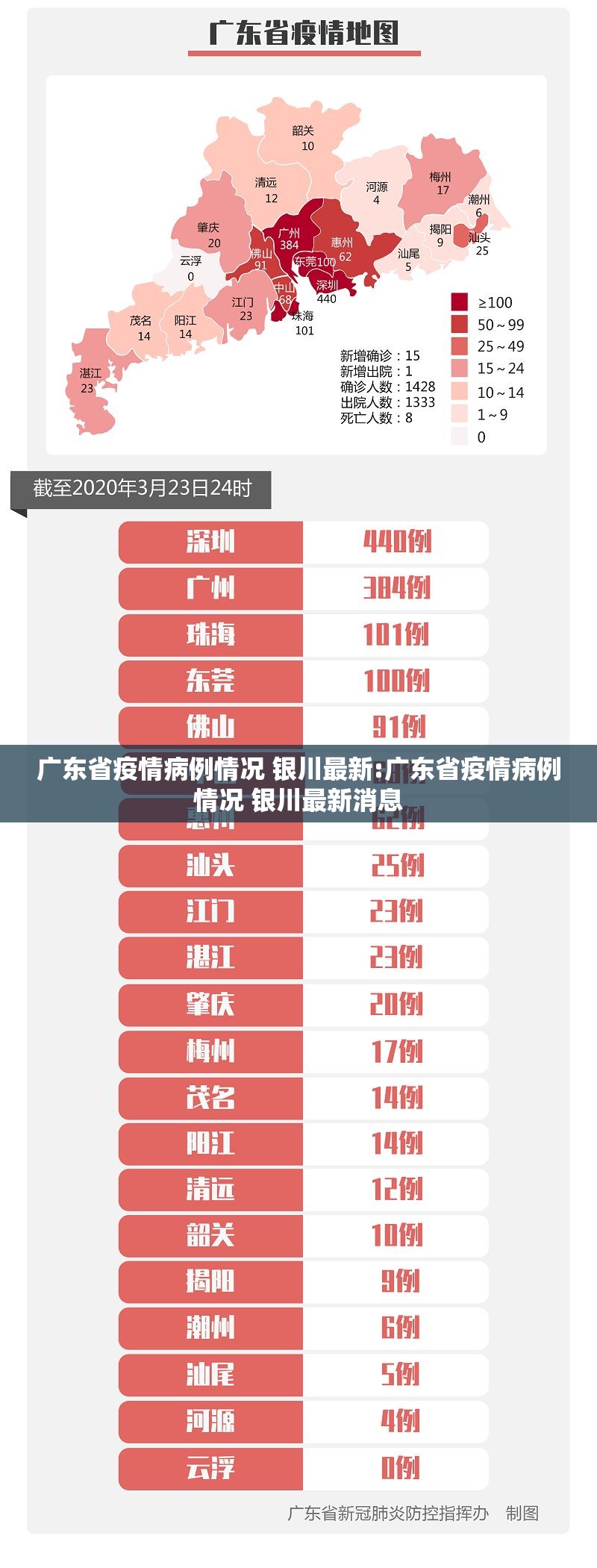 广东省疫情病例情况 银川最新:广东省疫情病例情况 银川最新消息