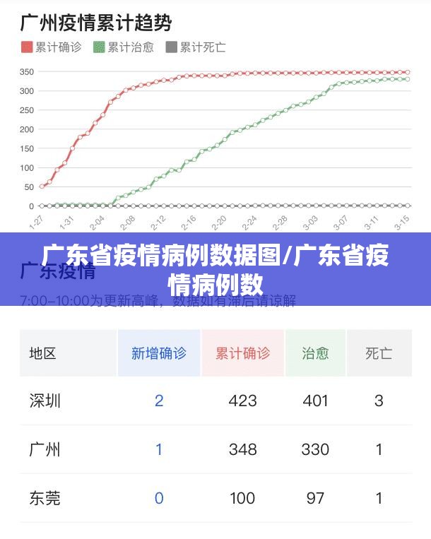 广东省疫情病例数据图/广东省疫情病例数