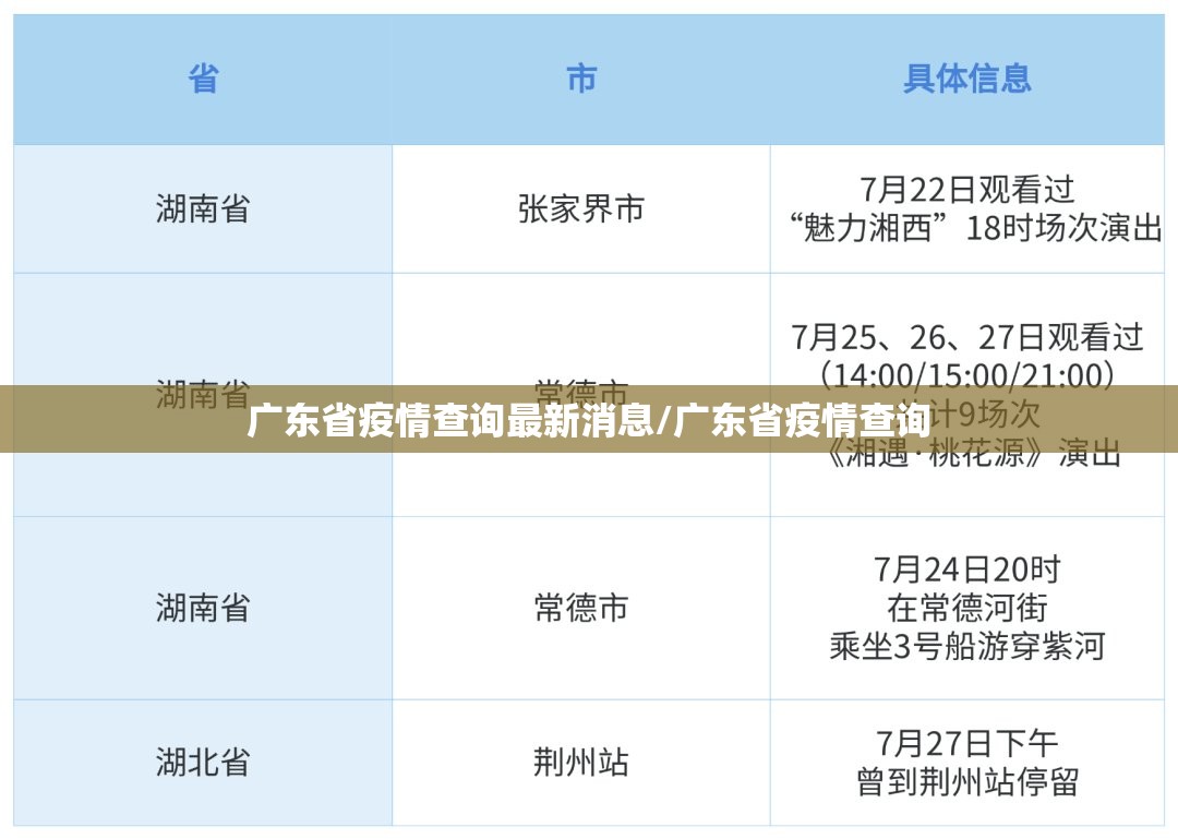 广东省疫情查询最新消息/广东省疫情查询
