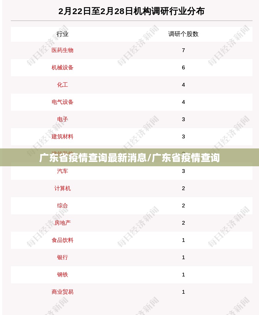 广东省疫情查询最新消息/广东省疫情查询