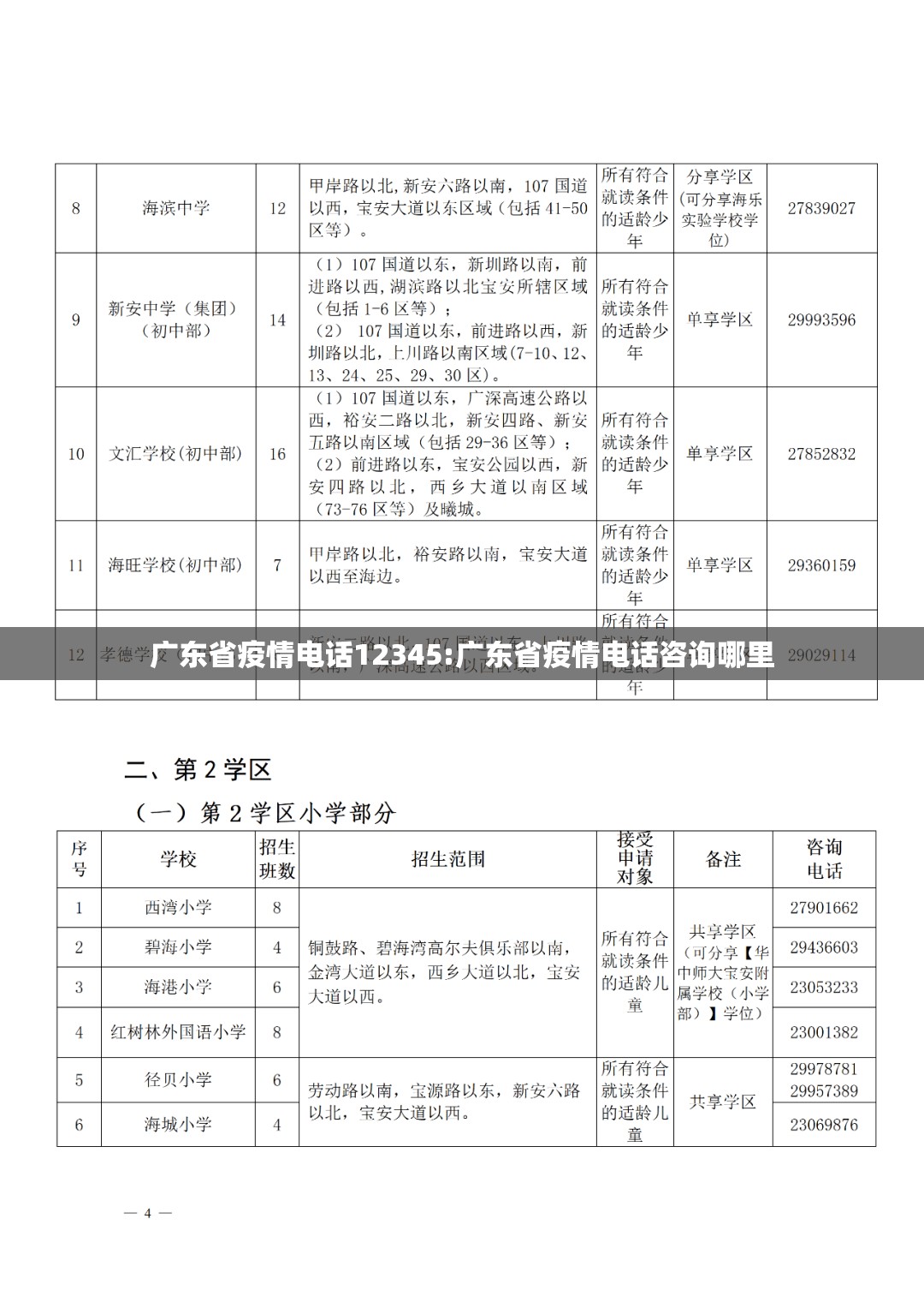 广东省疫情电话12345:广东省疫情电话咨询哪里