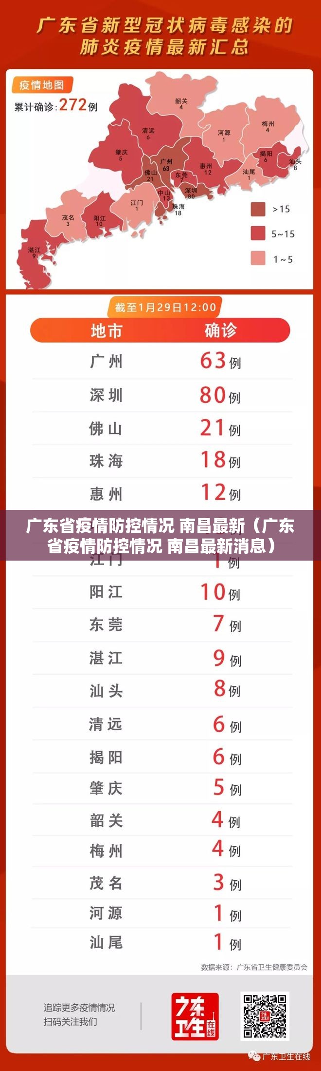 广东省疫情防控情况 南昌最新（广东省疫情防控情况 南昌最新消息）