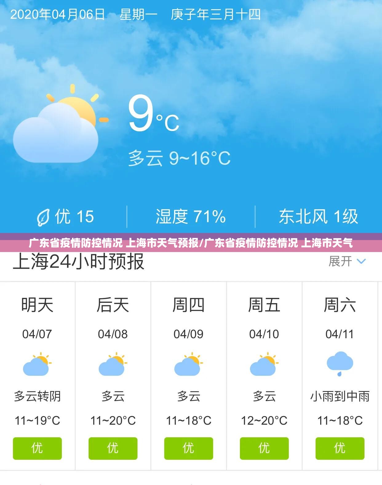 广东省疫情防控情况 上海市天气预报/广东省疫情防控情况 上海市天气