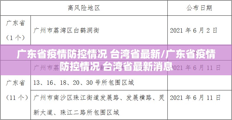 广东省疫情防控情况 台湾省最新/广东省疫情防控情况 台湾省最新消息