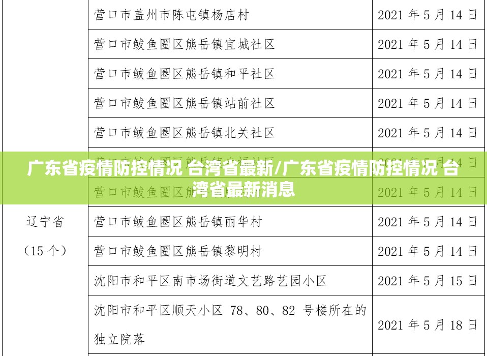 广东省疫情防控情况 台湾省最新/广东省疫情防控情况 台湾省最新消息