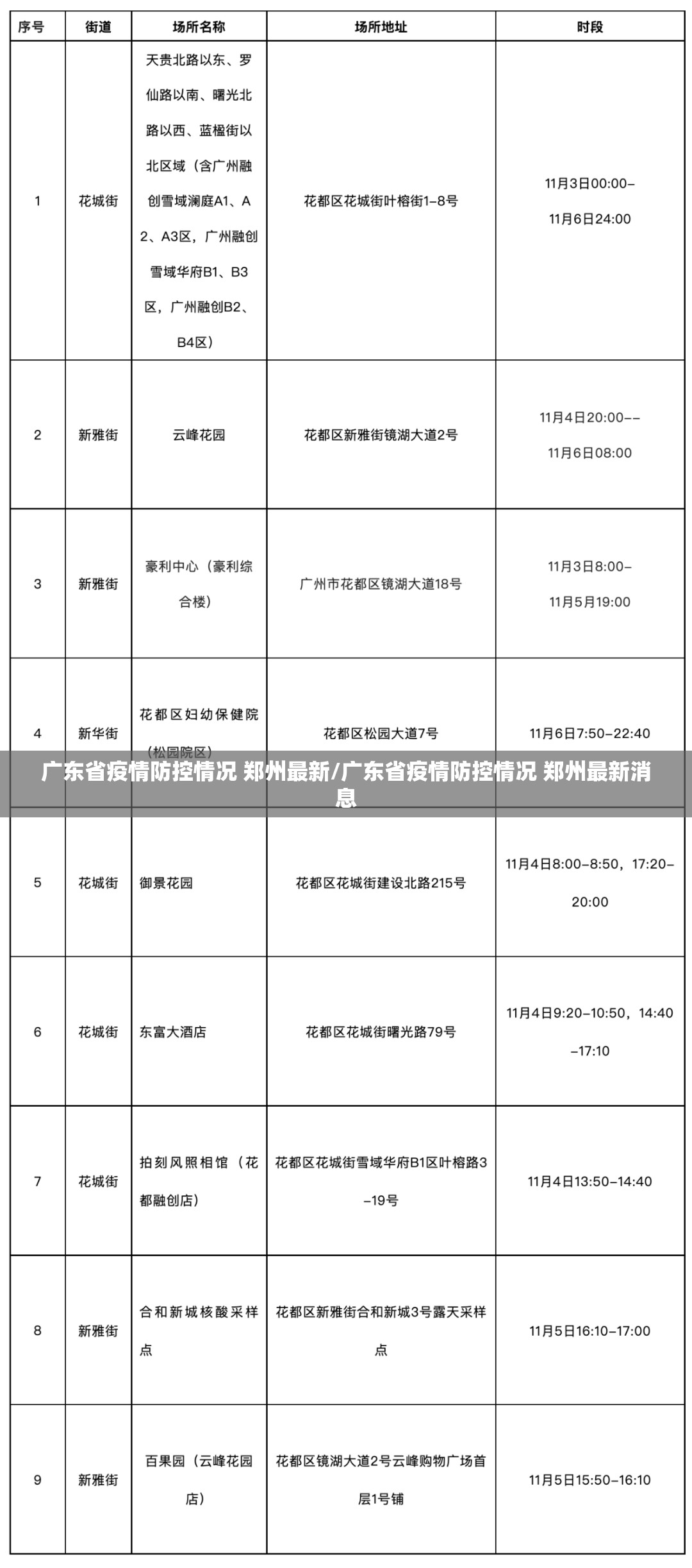 广东省疫情防控情况 郑州最新/广东省疫情防控情况 郑州最新消息