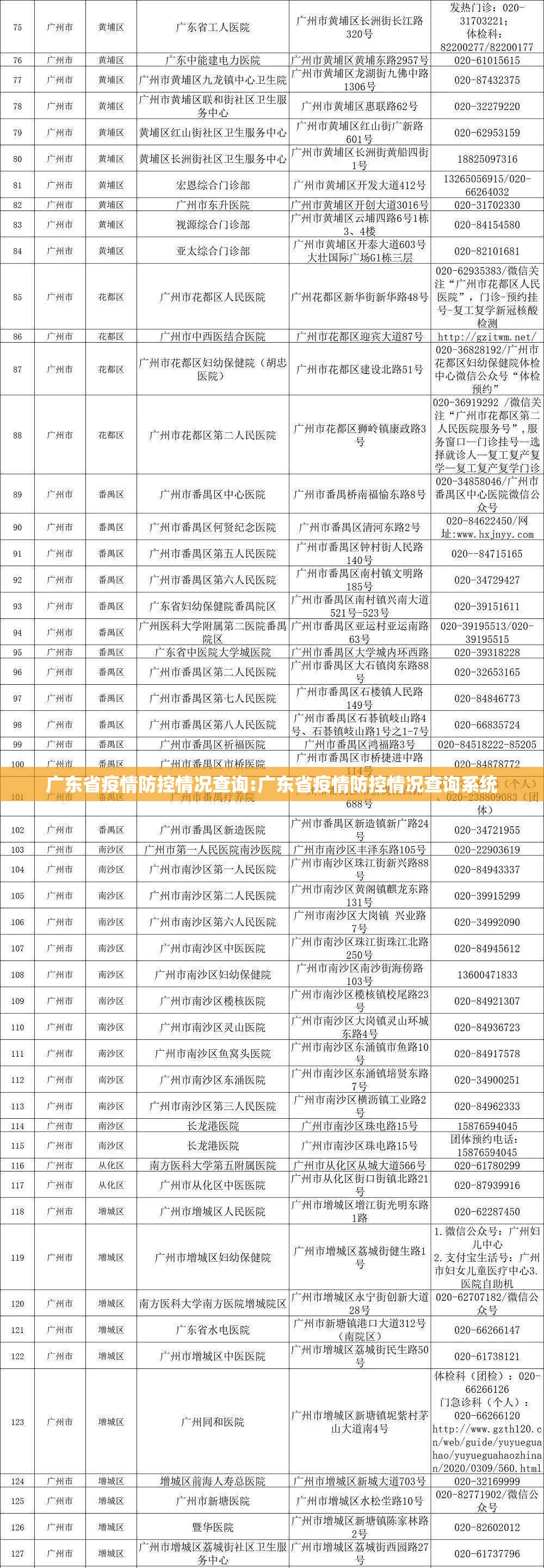 广东省疫情防控情况查询:广东省疫情防控情况查询系统
