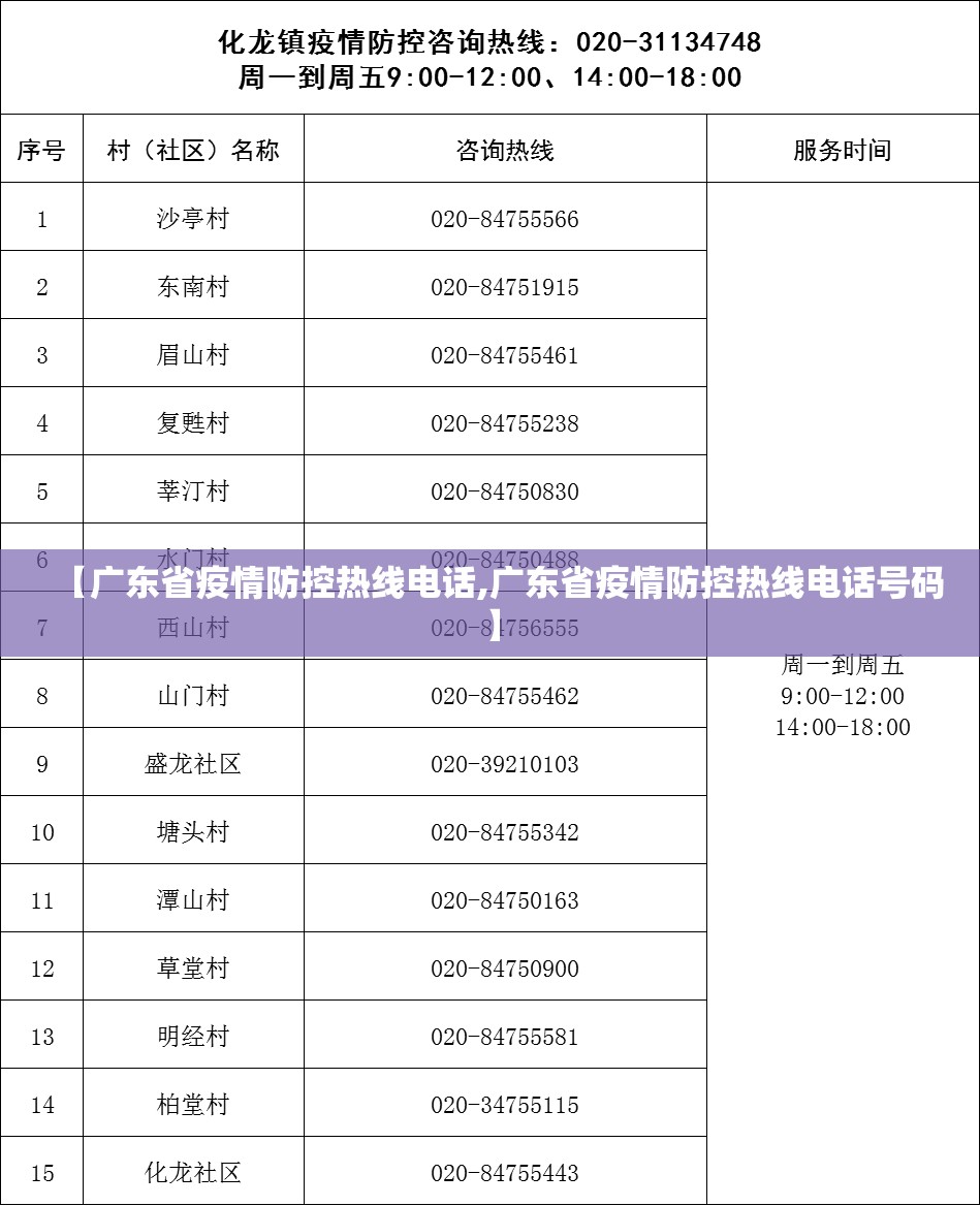 【广东省疫情防控热线电话,广东省疫情防控热线电话号码】