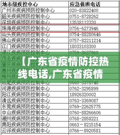 【广东省疫情防控热线电话,广东省疫情防控热线电话号码】