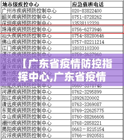 【广东省疫情防控指挥中心,广东省疫情防控指挥中心电话】