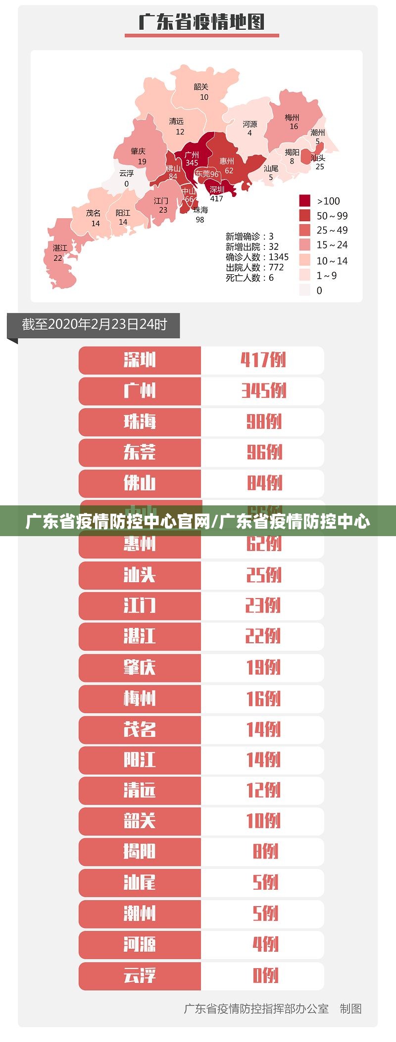 广东省疫情防控中心官网/广东省疫情防控中心
