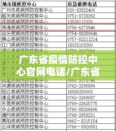 广东省疫情防控中心官网电话/广东省疫情防控中心官网