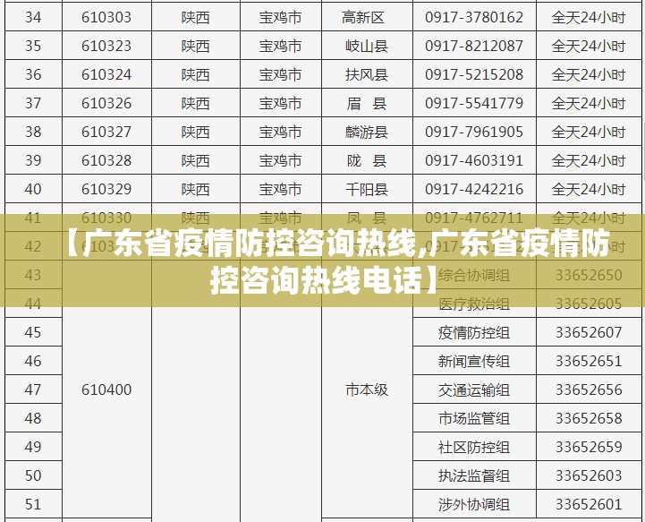 【广东省疫情防控咨询热线,广东省疫情防控咨询热线电话】