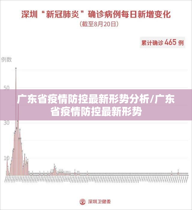 广东省疫情防控最新形势分析/广东省疫情防控最新形势