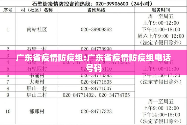 广东省疫情防疫组:广东省疫情防疫组电话号码