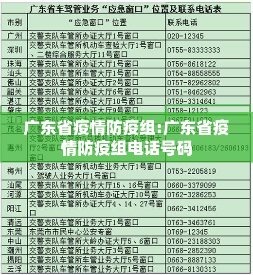 广东省疫情防疫组:广东省疫情防疫组电话号码
