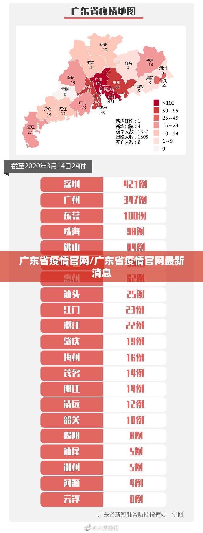 广东省疫情官网/广东省疫情官网最新消息