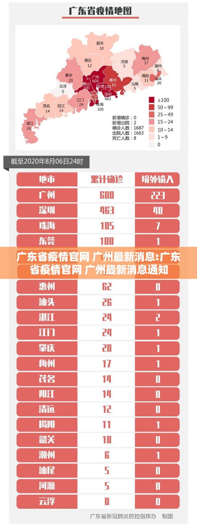 广东省疫情官网 广州最新消息:广东省疫情官网 广州最新消息通知