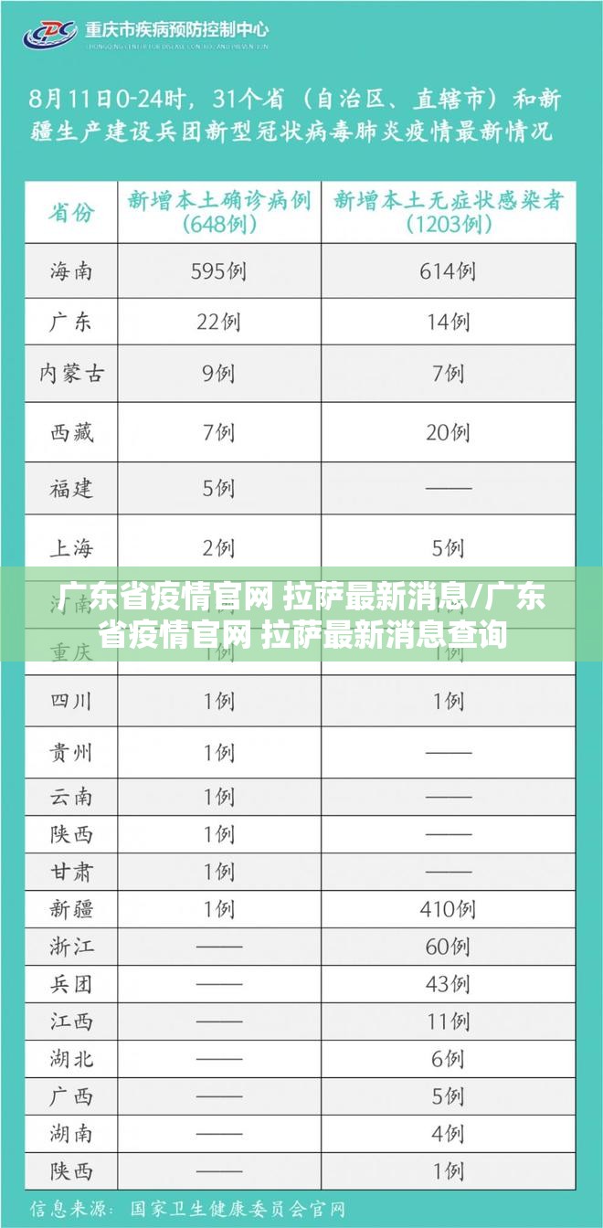 广东省疫情官网 拉萨最新消息/广东省疫情官网 拉萨最新消息查询