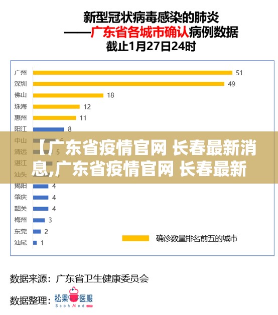 【广东省疫情官网 长春最新消息,广东省疫情官网 长春最新消息查询】