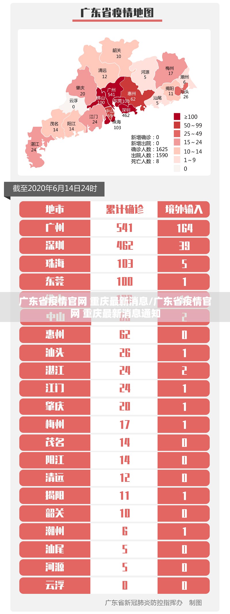 广东省疫情官网 重庆最新消息/广东省疫情官网 重庆最新消息通知
