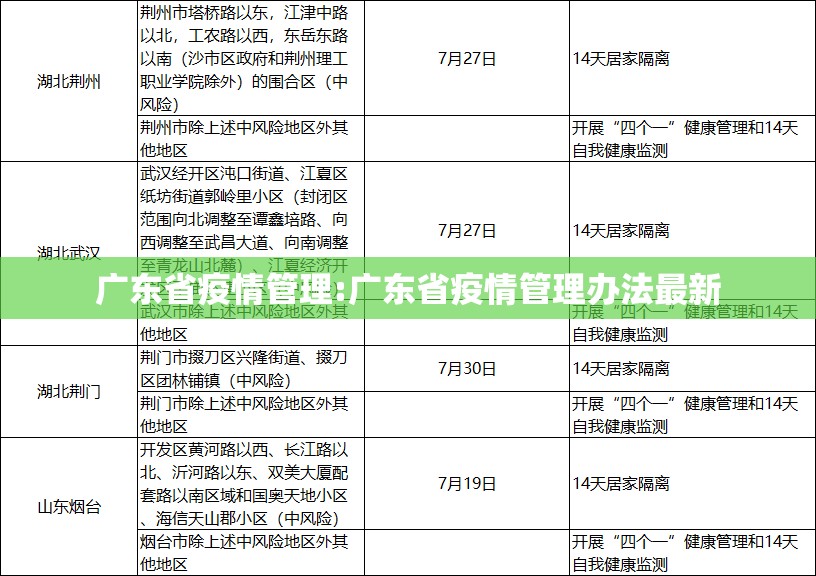 广东省疫情管理:广东省疫情管理办法最新