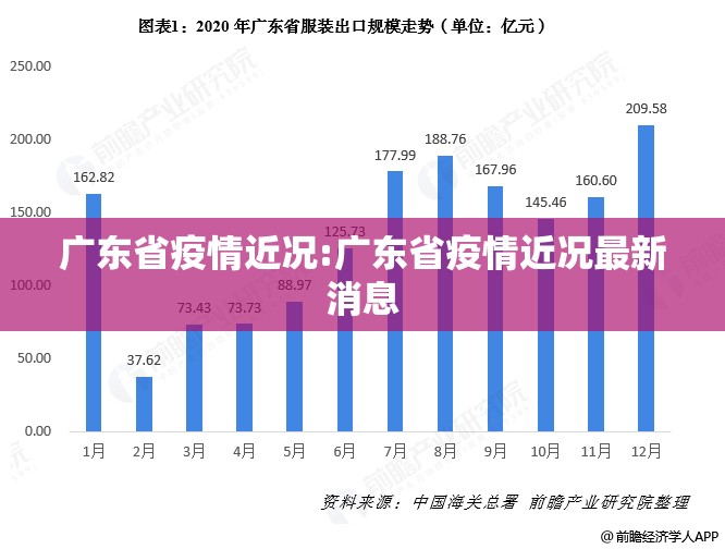 广东省疫情近况:广东省疫情近况最新消息