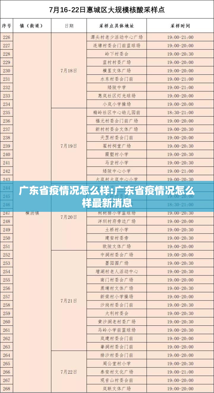 广东省疫情况怎么样:广东省疫情况怎么样最新消息