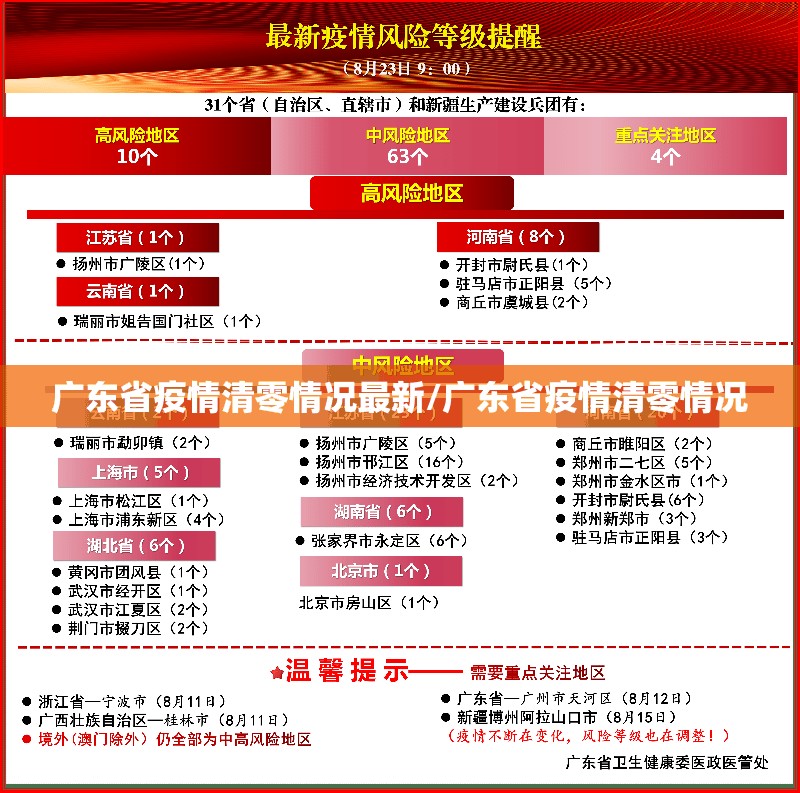 广东省疫情清零情况最新/广东省疫情清零情况